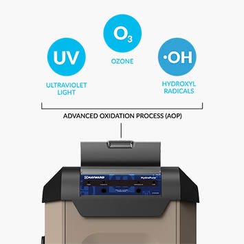 Hayward Hydrapure system